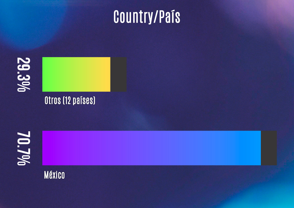 01- Sopa de letras Weekly - meetingsmexico