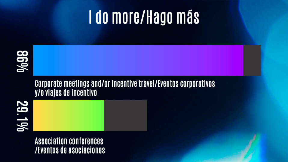 01- Sopa de letras Weekly - meetingsmexico