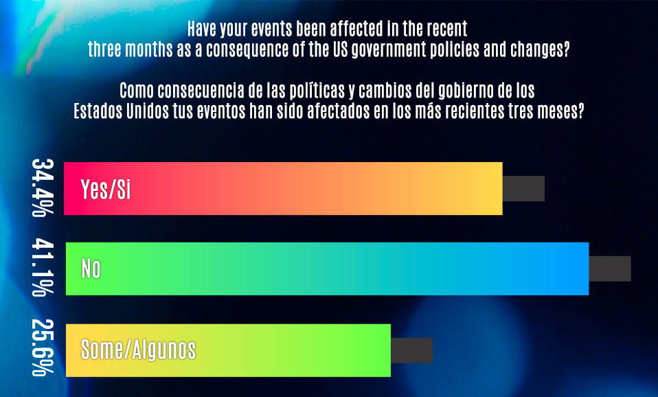 01- Sopa de letras Weekly - meetingsmexico