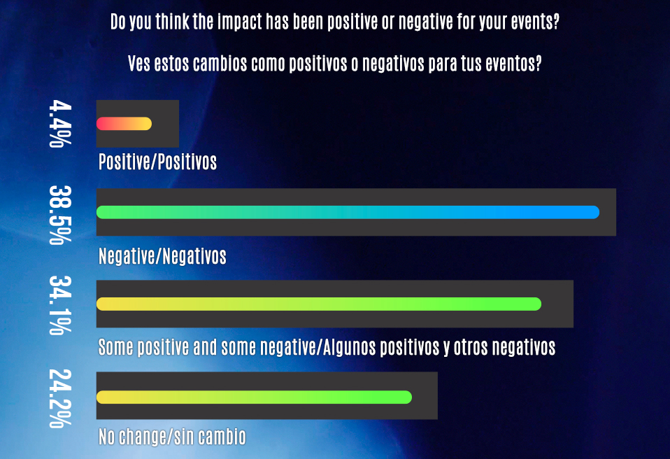 01- Sopa de letras Weekly - meetingsmexico