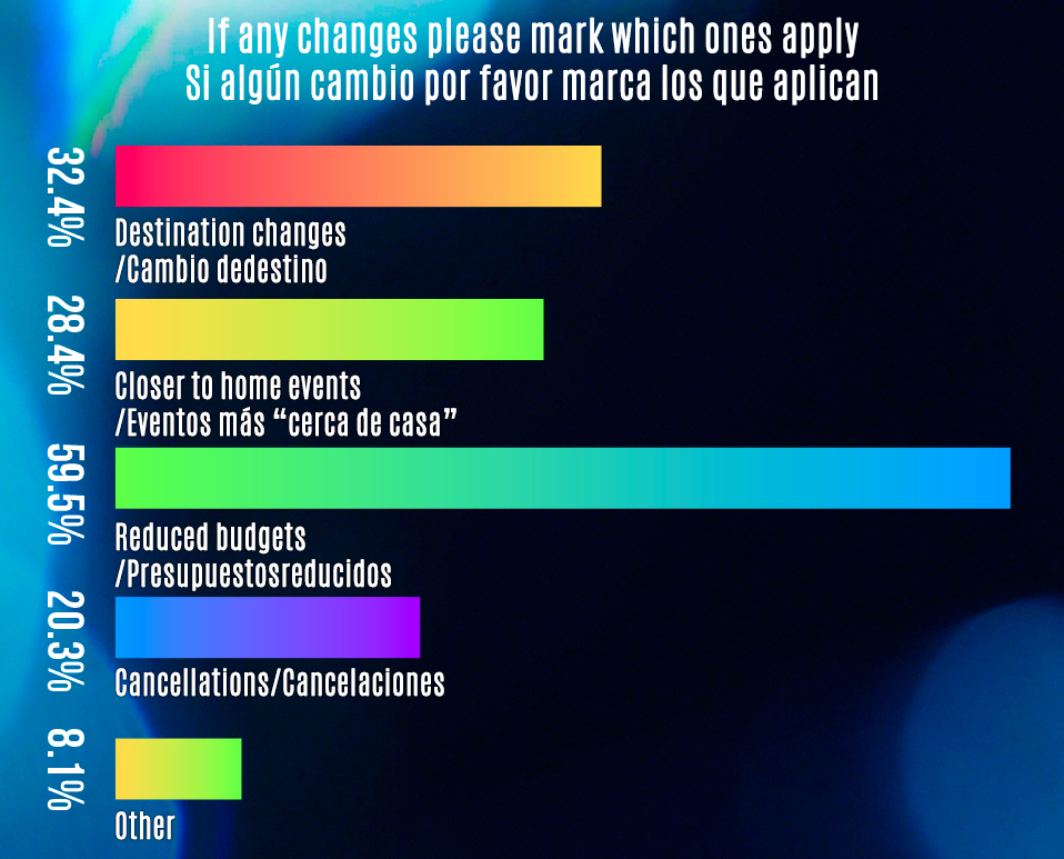 01- Sopa de letras Weekly - meetingsmexico