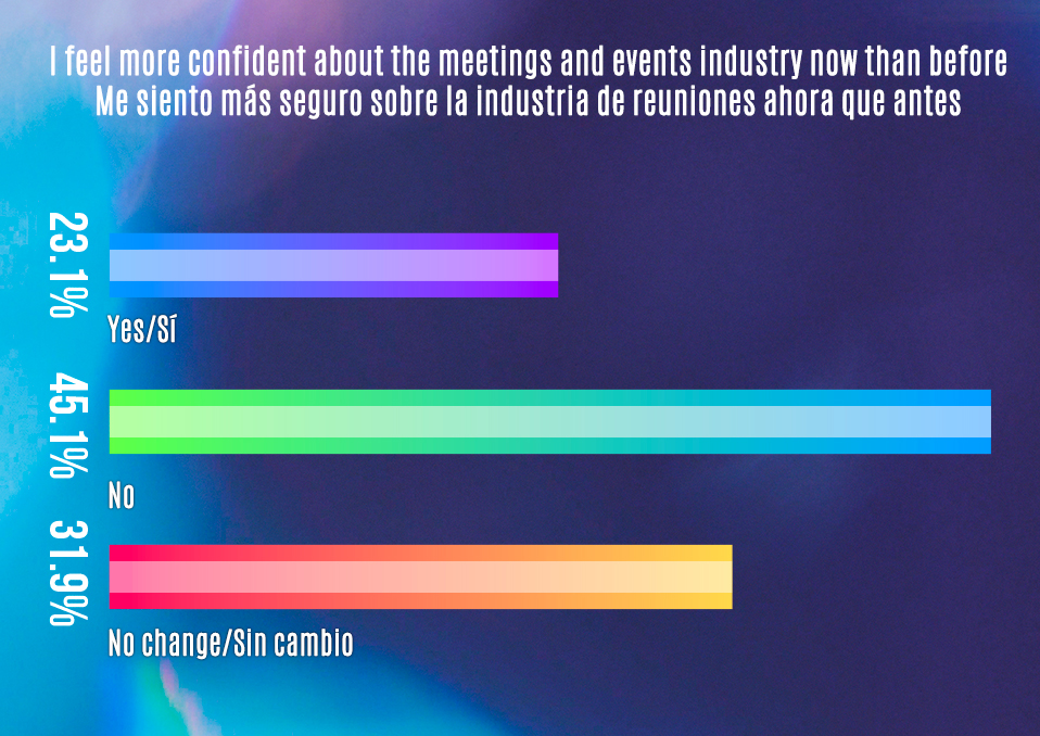 01- Sopa de letras Weekly - meetingsmexico